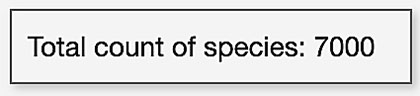 7000 Species