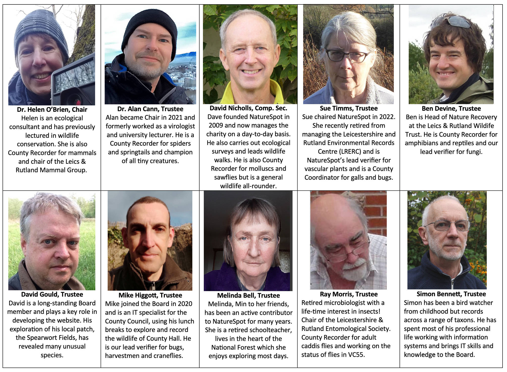NatureSpot Board of Trustees November 2025