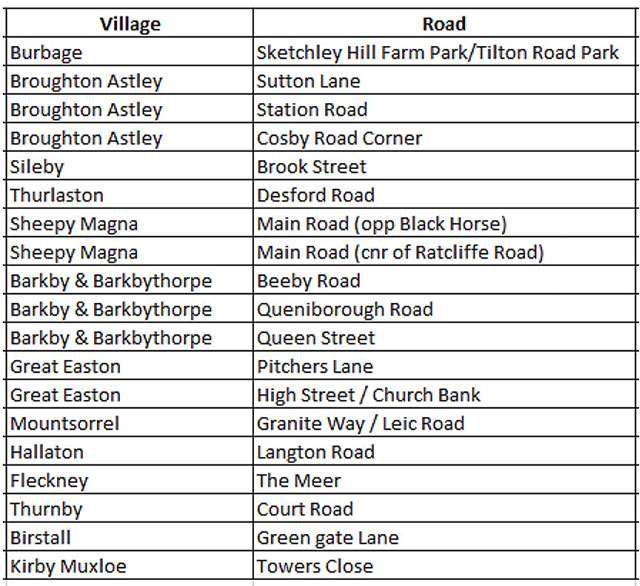 Road verges